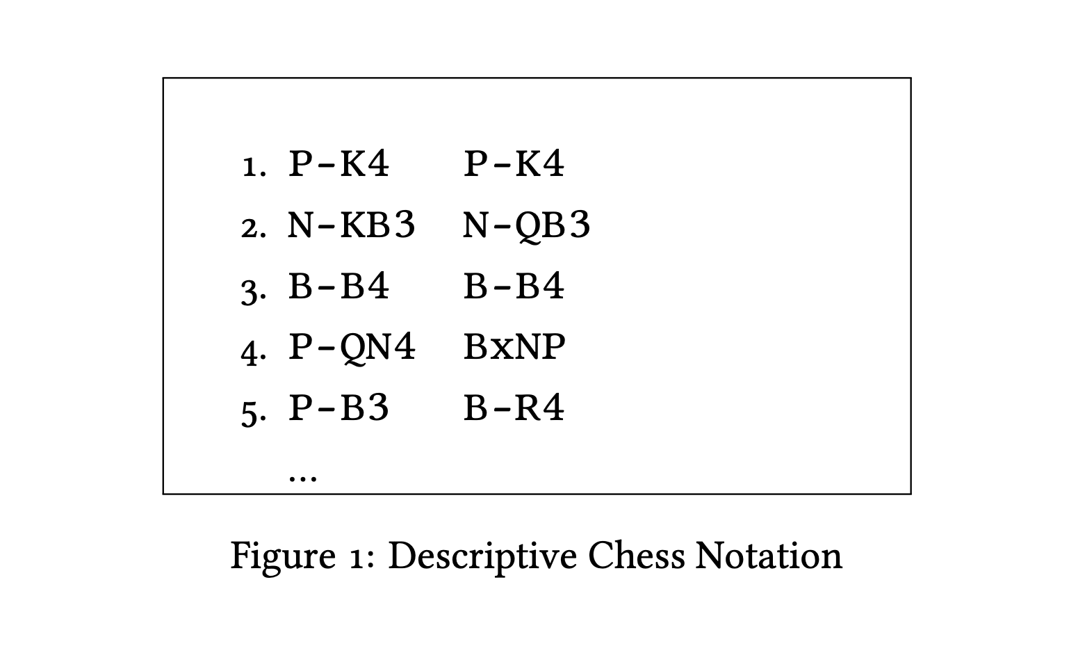 A figure representing descriptive chess notation